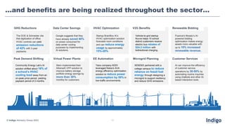 © Indigo Advisory Group 2023 15
…and benefits are being realized throughout the sector…
GHG Reductions Data Center Savings HVAC Optimization V2G Benefits Renewable Bidding
The DOE & Schneider cite
that digitization of office
HVAC controls can yield
emission reductions
of 42% with 3-year
paybacks.
Google suggests that they
have already saved 40%
on power consumed for
data center cooling
purposes by implementing
AI solutions.
Startup BrainBox AI’s
HVAC optimization solution
forecasts room conditions
and can reduce energy
usage by approximately
15%-20%
Vehicle-to-grid startup
Nuvve helps 10 school
district customers receive
electric bus rebates of
$24.2 million with
bidirectional charging.
Fluence's Mosaic’s AI-
powered bidding
optimization makes energy
assets more valuable with
up to 10% increased
renewable revenue.
Customer Services
AI can improve the efficiency
of customer service
operations by 30-50% by
automating routine inquiries
using chatbots and other AI-
based interaction tools.
Microgrid Planning
XENDEE partnered with a
college campus to reduce
reliance on fossil fuel
energy through designing a
microgrid to support resiliency
and reduce GHG emissions.
EE Automation
Telco company KDDI
leveraged Nokia’s AVA
energy efficiency optimization
solution to reduce power
consumption by 50% in
low-traffic environments.
Virtual Power Plants
Stem implemented their
AthenaAI VPP solution to
improve battery storage
portfolio energy savings by
more than 30%
monthly for customers.
Peak Demand Shifting
Community Energy Lab’s AI
solution shifted about 16% of
a school’s HVAC
cooling load away from an
on-peak price period, yielding
payback period of 2 months.
 