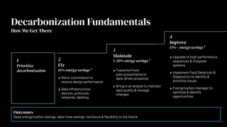Decarbonization Fundamentals
How We Get There
3
Maintain
5-20% energy savings 3
2
Fix
16% energy savings 2
● Retro-commission to
restore design performance
● Data infrastructure:
devices, protocols,
networks, labeling
1
Prioritize
decarbonization
4
Improve
15%+ energy savings 4
● Transition from
plan-preventative to
data-driven proactive
● Bring in an analyst to maintain
data quality & manage
changes
● Upgrade to high-performance
sequences & integrate
systems
● Implement Fault Detection &
Diagnostics to identify &
prioritize issues
● Energy/carbon manager to
optimize & identify
opportunities
Outcomes
Deep energy/carbon savings, labor time savings, resilience & ﬂexibility to the future
 