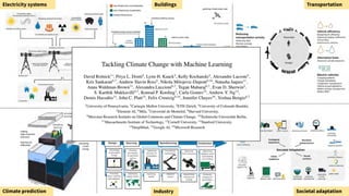 Electricity systems Buildings Transportation
Climate prediction Industry Societal adaptation
 