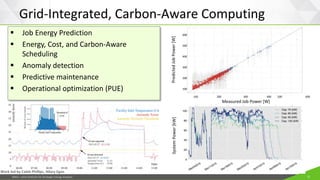 JISEA—Joint Institute for Strategic Energy Analysis 11
▪ Job Energy Prediction
▪ Energy, Cost, and Carbon-Aware
Scheduling
▪ Anomaly detection
▪ Predictive maintenance
▪ Operational optimization (PUE)
Measured Job Power [W]
Predicted
Job
Power
[W]
System
Power
[kW]
600
500
400
300
200
100
100 200 300 400 500 600
Grid-Integrated, Carbon-Aware Computing
Work led by Caleb Phillips, Hilary Egan
 