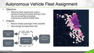 JISEA—Joint Institute for Strategic Energy Analysis 13
Autonomous Vehicle Fleet Assignment
Work led by Dave Biagioni
• Objective
• Optimize fleet assignment under a
variety of scenarios where all trips in the
city are served by connected
autonomous vehicle (CAVS) fleet
• Impacts
• Reduce empty-passenger miles traveled
• Save energy and operation cost
Reinforcement
Learning
Optimization
Engine
Current trip
demand
Current CAVs
supply
Optimum
solution for fleet
assignment
 