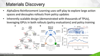 JISEA—Joint Institute for Strategic Energy Analysis 14
Materials Discovery
Work led by Peter St. John
• AlphaZero Reinforcement Learning uses self-play to explore large action
spaces and decouples rollouts from policy updates
• Inherently scalable design (demonstrated with thousands of TPUs),
leveraging GPUs in both rollouts (policy evaluations) and policy training
0
100
200
Reward
games r75
0 1 2 3 4
Time (hours)
0.0
0.2
0.4
Policy
Training
value loss prior loss
HO HS
16.5% 14.8%
HO
30.0% 15.3%
CH4
HO
30.4%
HO
15.7%
HO
start
O
SH
final radical
A B C
Molecule
Rollouts
Policy
Model
Data
Buffer
workers
(node 1)
workers
(node n)
in-progress
and final
molecules
and
reward
sample intermediate
states and reward
from most recent
games
predictions
for final
value and
visit
priors
 