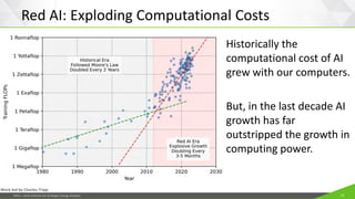 JISEA—Joint Institute for Strategic Energy Analysis 15
Red AI: Exploding Computational Costs
Historically the
computational cost of AI
grew with our computers.
But, in the last decade AI
growth has far
outstripped the growth in
computing power.
Work led by Charles Tripp
 