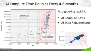 JISEA—Joint Institute for Strategic Energy Analysis 16
AI Compute Time Doubles Every 4-6 Months
Also growing rapidly:
• AI Compute Costs
• AI Data Requirements
Work led by Charles Tripp
 