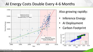 JISEA—Joint Institute for Strategic Energy Analysis 17
AI Energy Costs Double Every 4-6 Months
Also growing rapidly:
• Inference Energy
• AI Deployment
• Carbon Footprint
Work led by Charles Tripp
 