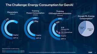 3
The Challenge: Energy Consumption for GenAI
Source: Stanford HAI AI Report 2023 page 121
Source: Stanford HAI AI Report 2023 page 120
Parameters
(billion)
GPT-3
Gopher
Training
Power Consumption
(MWh)
GPT-3
Gopher
5.31
Human Life
Avg, 1 year
Car, avg incl fuel
(lifetime)
GPT-3
Gopher
Training
CO2 equivalent emissions
(tonnes)
Data shown for model training
Inference
60%
Training
40%
Google ML Energy
Consumption*
*https://www.nasdaq.com/articles/generative-ais-hidden-cost%3A-its-impact-on-the-environment
 