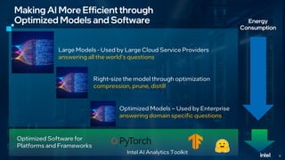 4
Making AI More Efficient through
Optimized Models and Software Energy
Consumption
Large Models - Used by Large Cloud Service Providers
answering all the world’s questions
Optimized Models – Used by Enterprise
answering domain specific questions
Right-size the model through optimization
compression, prune, distill
Optimized Software for
Platforms and Frameworks
Intel AI Analytics Toolkit
 