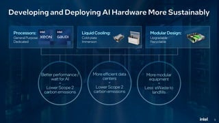 5
Developing and Deploying AI Hardware More Sustainably
More modular
equipment
=
Less eWaste to
landfills
Processors:
General Purpose
Dedicated
Liquid Cooling:
Cold-plate
Immersion
Modular Design:
Upgradable
Recyclable
Better performance /
watt for AI
=
Lower Scope 2
carbon emissions
More efficient data
centers
=
Lower Scope 2
carbon emissions
 