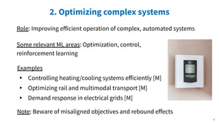 2. Optimizing complex systems
Role: Improving eﬀicient operation of complex, automated systems
Some relevant ML areas: Optimization, control,
reinforcement learning
8
▸ Optimizing rail and multimodal transport [M]
▸ Demand response in electrical grids [M]
Note: Beware of misaligned objectives and rebound eﬀects
Examples
▸ Controlling heating/cooling systems eﬀiciently [M]
 