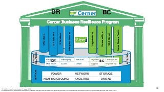 Cerner Case Study: Achieving Business Resilience in Healthcare IT
