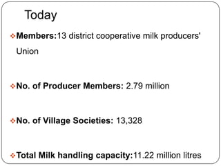 Today Members:13 district cooperative milk producers' Union