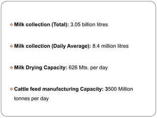 No. of Producer Members: 2.79 million