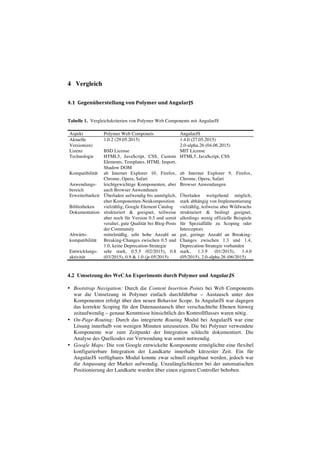 4 Vergleich
4.1	
  	
  Gegenüberstellung	
  von	
  Polymer	
  und	
  AngularJS	
  
Tabelle 1. Vergleichskriterien von Polymer Web Components mit AngularJS
Aspekt Polymer Web Componets AngularJS
Aktuelle
Version(en)
1.0.2 (29.05.2015) 1.4.0 (27.05.2015)
2.0-alpha.26 (04.06.2015)
Lizenz BSD License MIT License
Technologie HTML5, JavaScript, CSS, Custom
Elements, Templates, HTML Import,
Shadow DOM
HTML5, JavaScript, CSS
Kompatibilität ab Internet Explorer 10, Firefox,
Chrome, Opera, Safari
ab Internet Explorer 9, Firefox,
Chrome, Opera, Safari
Anwendungs-
bereich
leichtgewichtige Komponenten, aber
auch Browser Anwendunen
Browser Anwendungen
Erweiterbarkeit Überladen aufwendig bis unmöglich,
eher Komponenten-Neukomposition
Überladen weitgehend möglich,
stark abhängig von Implementierung
Bibliotheken vielzählig, Google Element Catalog vielzählig, teilweise aber Wildwuchs
Dokumentation strukturiert & geeignet, teilweise
aber noch für Version 0.5 und somit
veraltet, gute Qualität bei Blog-Posts
der Community
strukturiert & bedingt geeignet,
allerdings wenig offizielle Beispiele
für Spezialfälle zu Scoping oder
Interceptors
Abwärts-
kompatibilität
mittelmäßig, sehr hohe Anzahl an
Breaking-Changes zwischen 0.5 und
1.0, keine Deprecation-Strategie
gut, geringe Anzahl an Breaking-
Changes zwischen 1.3 und 1.4,
Deprecation-Strategie vorhanden
Entwicklungs-
aktivität
sehr stark, 0.5.5 (02/2015), 0.8
(03/2015), 0.9 & 1.0 (je 05/2015)
stark, 1.3.9 (01/2015), 1.4.0
(05/2015), 2.0-alpha.26 (06/2015)
4.2 Umsetzung des WeCAn Experiments durch Polymer und AngularJS
• Bootstrap Navigation: Durch die Content Insertion Points bei Web Components
war die Umsetzung in Polymer einfach durchführbar – Austausch unter den
Komponenten erfolgt über den neuen Behavior Scope. In AngularJS war dagegen
das korrekte Scoping für den Datenaustausch über verschachtelte Ebenen hinweg
zeitaufwendig – genaue Kenntnisse hinsichtlich des Kontrollflusses waren nötig.
• On-Page-Routing: Durch das integrierte Routing Modul bei AngularJS war eine
Lösung innerhalb von wenigen Minuten umzusetzen. Die bei Polymer verwendete
Komponente war zum Zeitpunkt der Integration schlecht dokumentiert. Die
Analyse des Quellcodes zur Verwendung war somit notwendig.
• Google Maps: Die von Google entwickelte Komponente ermöglichte eine flexibel
konfigurierbare Integration der Landkarte innerhalb kürzester Zeit. Ein für
AngularJS verfügbares Modul konnte zwar schnell eingebaut werden, jedoch war
die Anpassung der Marker aufwendig. Unzulänglichkeiten bei der automatischen
Positionierung der Landkarte wurden über einen eigenen Controller behoben.
 