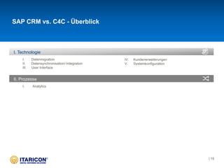 II. Prozesse
I. Analytics
I. Technologie
I. Datenmigration
II. Datensynchronisation/-Integration
III. User Interface
IV. Kundenerweiterungen
V. Systemkonfiguration
SAP CRM vs. C4C - Überblick
| 19
 