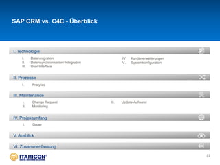 III. Maintenance
I. Change Request III. Update-Aufwand
II. Monitoring
V. Ausblick
VI. Zusammenfassung
II. Prozesse
I. Analytics
I. Technologie
I. Datenmigration
II. Datensynchronisation/-Integration
III. User Interface
IV. Kundenerweiterungen
V. Systemkonfiguration
IV. Projektumfang
I. Dauer
SAP CRM vs. C4C - Überblick
| 2
 