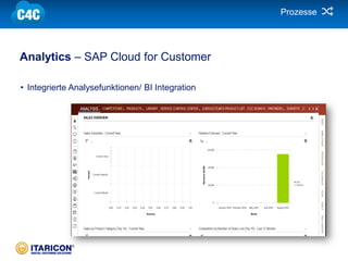 | 21
Analytics – SAP Cloud for Customer
• Integrierte Analysefunktionen/ BI Integration
Prozesse
 
