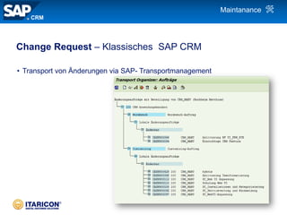 | 24
Change Request – Klassisches SAP CRM
• Transport von Änderungen via SAP- Transportmanagement
Maintanance
CRM
 