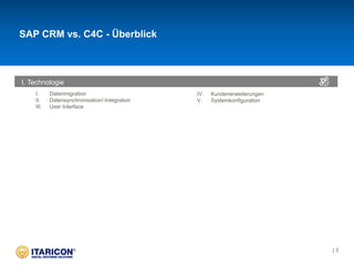 I. Technologie
I. Datenmigration
II. Datensynchronisation/-Integration
III. User Interface
IV. Kundenerweiterungen
V. Systemkonfiguration
SAP CRM vs. C4C - Überblick
| 3
 