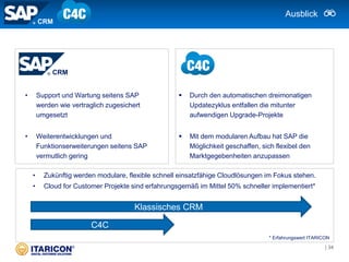 • xxxxxx
Ausblick
• Zukünftig werden modulare, flexible schnell einsatzfähige Cloudlösungen im Fokus stehen.
• Cloud for Customer Projekte sind erfahrungsgemäß im Mittel 50% schneller implementiert*
Klassisches CRM
C4C
* Erfahrungswert ITARICON
CRM
• Support und Wartung seitens SAP
werden wie vertraglich zugesichert
umgesetzt
• Weiterentwicklungen und
Funktionserweiterungen seitens SAP
vermutlich gering
 Durch den automatischen dreimonatigen
Updatezyklus entfallen die mitunter
aufwendigen Upgrade-Projekte
 Mit dem modularen Aufbau hat SAP die
Möglichkeit geschaffen, sich flexibel den
Marktgegebenheiten anzupassen
CRM
| 34
 