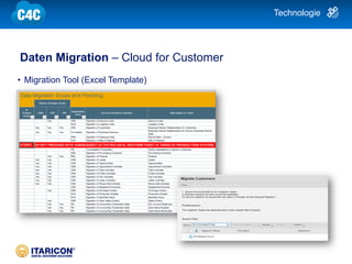 | 5
Daten Migration – Cloud for Customer
• Migration Tool (Excel Template)
Technologie
 