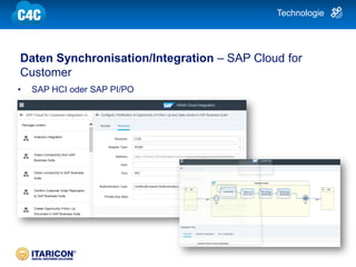 | 8
Daten Synchronisation/Integration – SAP Cloud for
Customer
• SAP HCI oder SAP PI/PO
Technologie
 