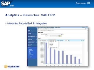 Vergleich SAP CRM vs. Cloud for Customer (C4C)