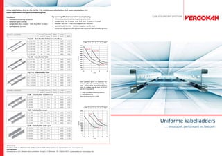 Lichte kabelladders (KLLI 60, KLL 85, KLL 110), middelzware kabelladders KLM, zware kabelladders KLZ,
zware kabelladders voor grote overspanning KLW
Standaard:
• Standaard uitvoering: sendzimir
• Materiaal optie: hot-dip
• Lengte: KLLI, KLL : 3 meter - KLM, KLZ, KLW : 6 meter
• Sportafstand: 250 mm

Hoogte Breedte
(mm)
(mm)

LICHTE LADDERS

KLLI 60*150

60

150

CABLE SUPPORT SYSTEMS

Op aanvraag: Flexibel voor iedere maatoplossing
• Uitvoering: poedercoating, duplex systeem, inox
• Lengte: KLLI, KLL : 6 meter - KLM, KLZ, KLW : 3 meter of 9 meter
• Breedte: 700 mm – 1200 mm (stappen van 100 mm)
• Sportafstand: 100 mm – 300 mm (stappen van 50 mm)
• Positie van de sporten: alle sporten naar boven of naar beneden gericht

Dikte
(mm)

Lengte
(mm)

kg/m

1

3000

2,110

KLLI 60*200

60

200

1

3000

2,210

KLLI 60*300

60

300

1

3000

2,400

KLLI 60*400

60

400

1

3000

2,590

KLLI 60*500

60

500

1

3000

2,790

KLLI 60*600

60

600

1

3000

2,980

KLL 85*200

85

200

1

3000

2,600

KLL 85*300

85

300

1

3000

85

400

1

3000

KLL 110

2,800

KLL 85*400

KLL 85

2,990

500

1

3000

3,180

600

1

3000

3,370

KLL 110*200

110

200

1,25

3000

3,610

KLL 110*300

110

300

1,25

3000

3,810

KLL 110*400

110

400

1,25

3000

4,000

KLL 110*500

110

500

1,25

3000

4,190

KLL 110*600

110

600

1,25

3000

4,390

Dikte
(mm)

Lengte
(mm)

kg/m

Hoogte Breedte
(mm)
(mm)

ZWARE LADDERS

KLM 200

125

218

1,5

6000

6,000

KLM 300

125

318

1,5

6000

6,320

KLM 400

125

418

1,5

6000

6,640

KLM 500

125

518

1,5

6000

6,960

KLM 600

125

618

1,5

6000

7,280

KLZ 200

150

218

1,75

6000

7,520

KLZ 300

150

318

1,75

6000

7,840

KLZ 400

150

418

1,75

6000

8,160

KLZ 500

150

518

1,75

6000

8,480

KLZ 600

150

618

1,75

6000

8,810

KLW 200

200

218

2

6000

10,020

KLW 300

200

318

2

6000

10,340

KLW 400

200

418

2

6000

10,660

KLW 500

200

518

2

6000

10,980

KLW 600

200

618

2

6000

				

Deze grafieken geven de maximaal toelaatbare gelijkmatig verdeelde belasting aan
voor meervoudige belastingondersteuning. Ze voldoen aan de norm IEC 61537
par 10.3.3 test type III.		
	
F = max. toelaatbare belasting (daN/m)	
L = steunafstand (m)		
Max. doorbuiging (m) = L/200	

11,310

	

KLZ

VERGOKAN NV
Meersbloem Melden 16 - 9700 Oudenaarde - België - T: + 32 55 31 83 35 - sales@vergokan.com - export@vergokan.com - www.vergokan.com
OOO VERGOKAN
Promyshlennaya str., bld. 2 - Konakovo district, pgt Redkino - Tver region -171260 Rusland - T/F: +7 (48242) 5-95-79 - russia@vergokan.com - www.vergokan.com

KLW

KLM

© 2012 Vergokan: Alle rechten voorbehouden. De inhoud kan gewijzigd worden zonder voorafgaand bericht. Verantwoordelijke uitgever: Vergokan, Meersbloem Melden 16, 9700 Oudenaarde, België

85
85

KABELLADDERS NL - APRIL 2012

KLL 85*500
KLL 85*600

KLLI 60

Uniforme kabelladders
… innovatief, performant en flexibel !

 