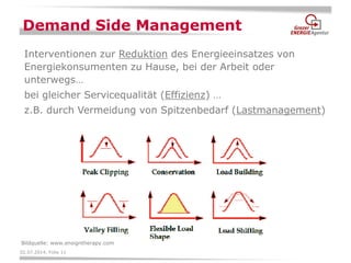 02.07.2014, Folie 11 
Interventionen zur Reduktion des Energieeinsatzes von Energiekonsumenten zu Hause, bei der Arbeit oder unterwegs… 
bei gleicher Servicequalität (Effizienz) … 
z.B. durch Vermeidung von Spitzenbedarf (Lastmanagement) 
Demand Side Management 
Bildquelle: www.ensigntherapy.com 
 