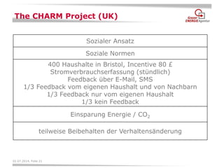 02.07.2014, Folie 21 
The CHARM Project (UK) 
Sozialer Ansatz 
Soziale Normen 
400 Haushalte in Bristol, Incentive 80 £ 
Stromverbrauchserfassung (stündlich) 
Feedback über E-Mail, SMS 
1/3 Feedback vom eigenen Haushalt und von Nachbarn 
1/3 Feedback nur vom eigenen Haushalt 
1/3 kein Feedback 
Einsparung Energie / CO2 
teilweise Beibehalten der Verhaltensänderung  