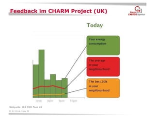 02.07.2014, Folie 22 
Feedback im CHARM Project (UK) 
Bildquelle: IEA DSM Task 24  