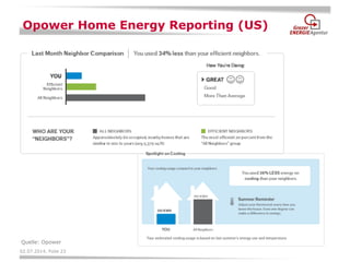 02.07.2014, Folie 23 
Opower Home Energy Reporting (US) 
Quelle: Opower  