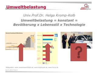 02.07.2014, Folie 6 
Umweltbelastung 
Bildquellen: www.wissenswerkstatt.de, www.leitphysik.de, www.focus.de 
Univ.Prof.Dr. Helga Kromp-Kolb 
Umweltbelastung = konstant = Bevölkerung x Lebensstil x Technologie  