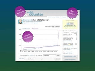 Verhaltensänderung speichern? Über persuasives Webdesign