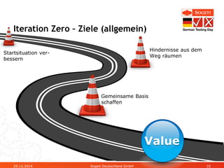 Iteration Zero – Ziele (allgemein)
29.12.2014 Sogeti Deutschland GmbH 10
Hindernisse aus dem
Weg räumen
Gemeinsame Basis
schaffen
Startsituation ver-
bessern
Value
 