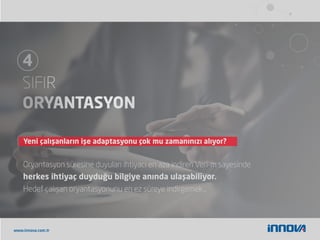 www.innova.com.tr
Oryantasyon süresine duyulan ihtiyacı en aza indiren Veri-m sayesinde
herkes ihtiyaç duyduğu bilgiye anında ulaşabiliyor.
Hedef çalışan oryantasyonunu en ez süreye indirgemek...
Yeni çalışanların işe adaptasyonu çok mu zamanınızı alıyor?
 