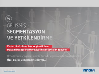 www.innova.com.tr
Veri-m tüm kullanıcılara ve yöneticilere
maksimum bilgi erişimi ve güvenlik seçenekleri sunuyor.
Departmanlar, konumlar, unvanlar bazında segmente edilebilen kullanıcılar
Özel olarak yetkilendirilebiliyor…
 