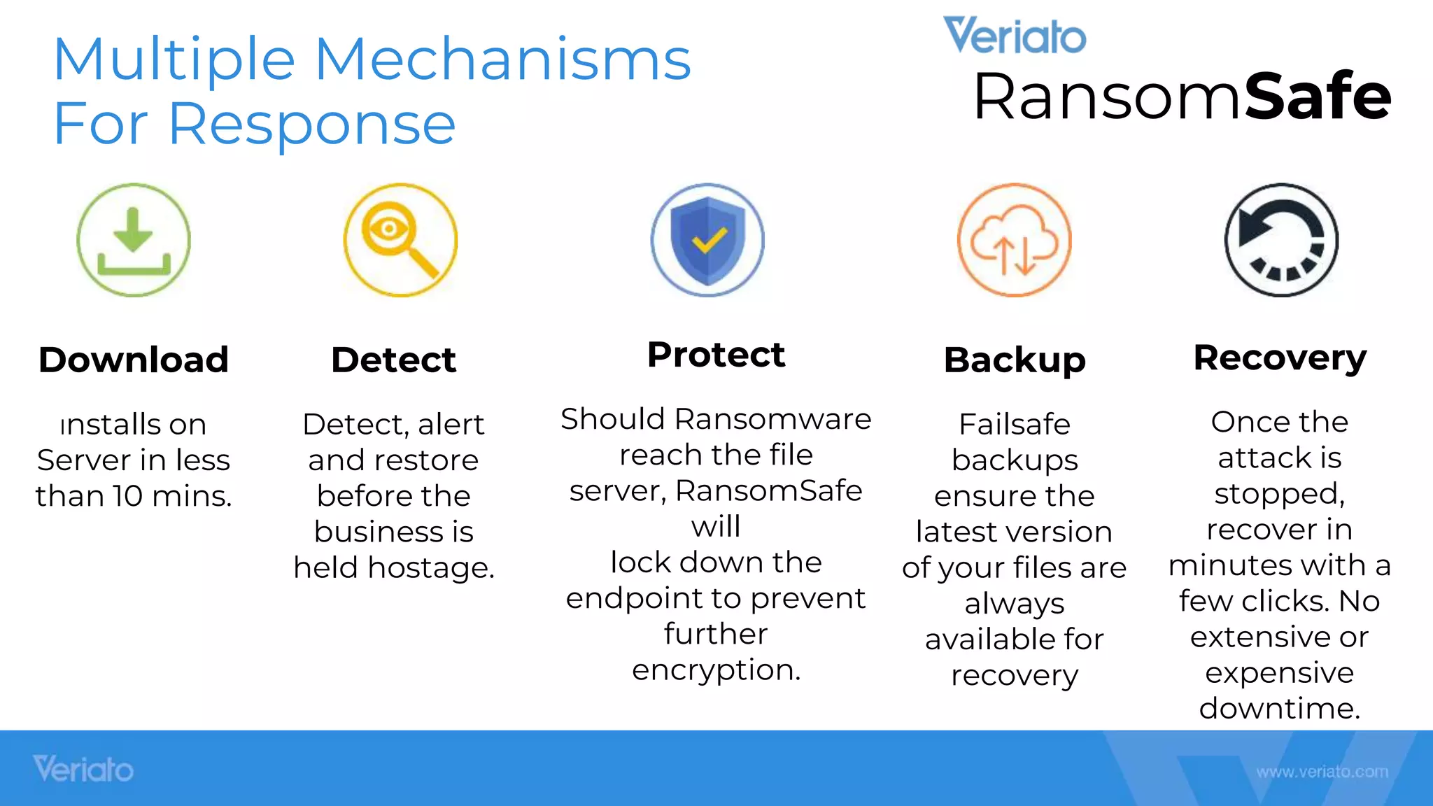 Confidential
Download
Installs on
Server in less
than 10 mins.
Detect
Detect, alert
and restore
before the
business is
held hostage.
Protect
Should Ransomware
reach the file
server, RansomSafe
will
lock down the
endpoint to prevent
further
encryption.
Backup
Failsafe
backups
ensure the
latest version
of your files are
always
available for
recovery
Recovery
Once the
attack is
stopped,
recover in
minutes with a
few clicks. No
extensive or
expensive
downtime.
Multiple Mechanisms
For Response RansomSafe
 