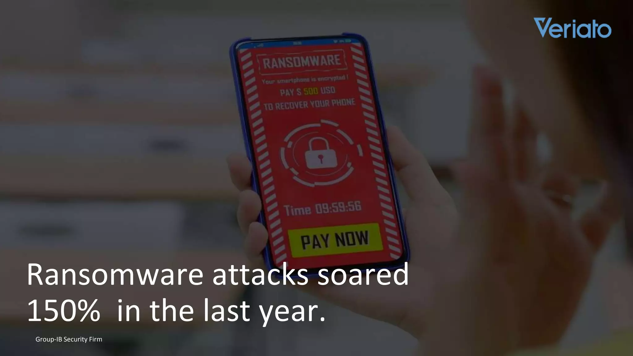 Ransomware attacks soared
150% in the last year.
Group-IB Security Firm
 