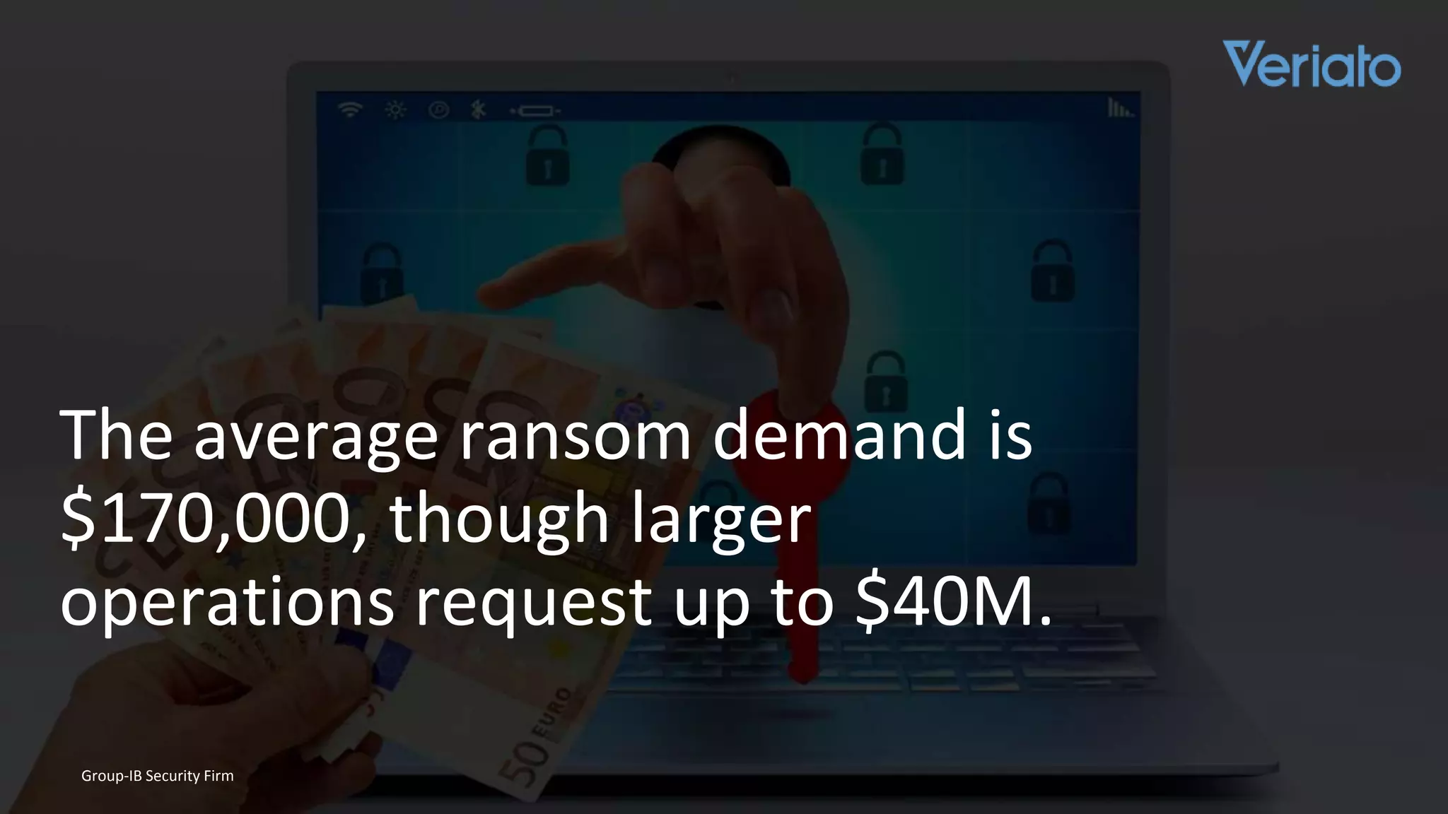 Confidential
The average ransom demand is
$170,000, though larger
operations request up to $40M.
Group-IB Security Firm
 