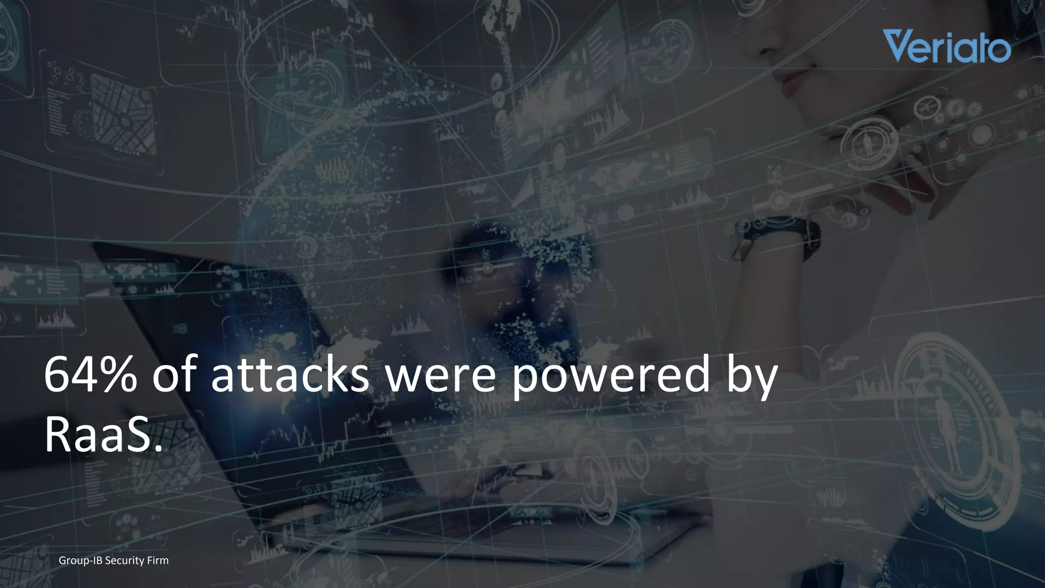 Confidential
64% of attacks were powered by
RaaS.
Group-IB Security Firm
 