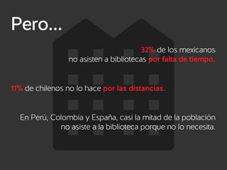 Pero... 
32% de los mexicanos 
no asisten a bibliotecas por falta de tiempo. 
11% de chilenos no lo hace por las distancia...