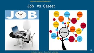 Verification Engineer - Career Path by Ramdas
www.verificationexcellence.in
Job vs Career
22
 