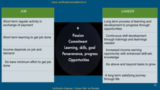 Verification Engineer - Career Path by Ramdas
www.verificationexcellence.in
JOB
Short term regular activity in
exchange of payment
Short term learning to get job done
Income depends on job and
demand
Do bare minimum effort to get job
done
CAREER
Long term process of learning and
development to progress through
opportunities
Continuous skill development
through trainings and learnings
needed
Increased income earning
opportunity with enhanced skill-set,
knowledge
Go above and beyond tasks to grow
A long term satisfying journey
through life
23
 
