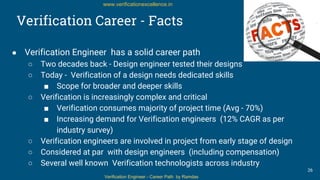 Verification Engineer - Career Path by Ramdas
www.verificationexcellence.in
Verification Career - Facts
● Verification Engineer has a solid career path
○ Two decades back - Design engineer tested their designs
○ Today - Verification of a design needs dedicated skills
■ Scope for broader and deeper skills
○ Verification is increasingly complex and critical
■ Verification consumes majority of project time (Avg - 70%)
■ Increasing demand for Verification engineers (12% CAGR as per
industry survey)
○ Verification engineers are involved in project from early stage of design
○ Considered at par with design engineers (including compensation)
○ Several well known Verification technologists across industry
26
 