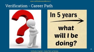 Verification Engineer - Career Path by Ramdas
www.verificationexcellence.in
Verification - Career Path
29
 