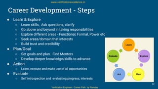 Verification Engineer - Career Path by Ramdas
www.verificationexcellence.in
Career Development - Steps
● Learn & Explore
○ Learn skills, Ask questions, clarify
○ Go above and beyond in taking responsibilities
○ Explore different areas - Functional, Formal, Power etc
○ Seek areas/domain that interests
○ Build trust and credibility
● Plan/Goal
○ Set goals and plan. Find Mentors
○ Develop deeper knowledge/skills to advance
● Action
○ Learn, execute and make use of all opportunities
● Evaluate
○ Self introspection and evaluating progress, interests
32
 