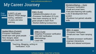 Verification Engineer - Career Path by Ramdas
www.verificationexcellence.in
My Career Journey
C-DOT (~2 yrs)
-Board, FPGA design,
testing, validation
-2 years and slow
learning
From
College
Intel (~5 yrs)
-Validation/Emulation (2 yrs)
-Processor Verification (2.5 yrs)
-New team ramping up, lot of
great people to learn from
-Started disliking bureaucracy
Montalvo(Startup - ~3yrs)
-Processor Verification
-Small and smart team
-Fast pace learning with quality
-Lots of development from
scratch
-Shutdown but gained valuable
skills
IBM (~2 years)
-Processor Verification
-Small and new Team ramping
up
-Greatest processor verification
engineer interactions
-Slow and relaxed work/pace
33
Teaching, Blogging, writing on
Verification, VLSI
Applied Micro (Current)
Processor Verification
Small team with great people
New designs, latest
methodologies, lead role
Intel (~3 yrs)
-Graphics Processor verification
-HW+SW Verification
-Methodology
-Lead role
 