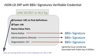 JSON-LD ZKP with BBS+ Signatures Verifiable Credential
LINK SECRET or BLS Sig
@Context: URL to find definitions
@Type: Job
Name:Value Pairs
Name:Kaliya
Job:Ecosystems Director
Organization: CCI
Signed by Issuer private key
Associated with Public key in DIDDoc
BBS+ Signature
BBS+ Signature
BBS+ Signature
Look up meaning of the terms in the credentials at a URL in RDF
 