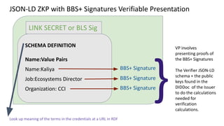 JSON-LD ZKP with BBS+ Signatures Verifiable Presentation
LINK SECRET or BLS Sig
SCHEMA DEFINITION
Name:Value Pairs
Name:Kaliya
Job:Ecosystems Director
Organization: CCI
BBS+ Signature
BBS+ Signature
BBS+ Signature
}
VP involves
presenting proofs of
the BBS+ Signatures
The Verifier JSON-LD
schema + the public
keys found in the
DIDDoc of the Issuer
to do the calculations
needed for
verification
calculations.
Look up meaning of the terms in the credentials at a URL in RDF
 