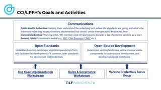 CCI/LPFH’s Goals and Activities
Open-Source Development
Understand existing landscape, deﬁne minimal viable
components for open-source development, and
develop/repurpose codebases.
Open Standards
Understand existing landscape, align interoperability efforts,
and facilitate the development of a common, open standards
for vaccine and test credentials.
Communications
● Public Health Authorities: Helping them understand the underlying tech, where the standards are going, and what's the
minimum-viable way to get something implemented that doesn't create interoperability headaches later.
Commercial Entities: Working with LFPH members and CCI participants towards a list of potential vendors as a start
● General Public: Mainstream media (e.g. NBC, CNN Business, CNBC etc.)
Use Case Implementation
Workstream
Rules & Governance
Workstream
Vaccine Credentials Focus
Group
 